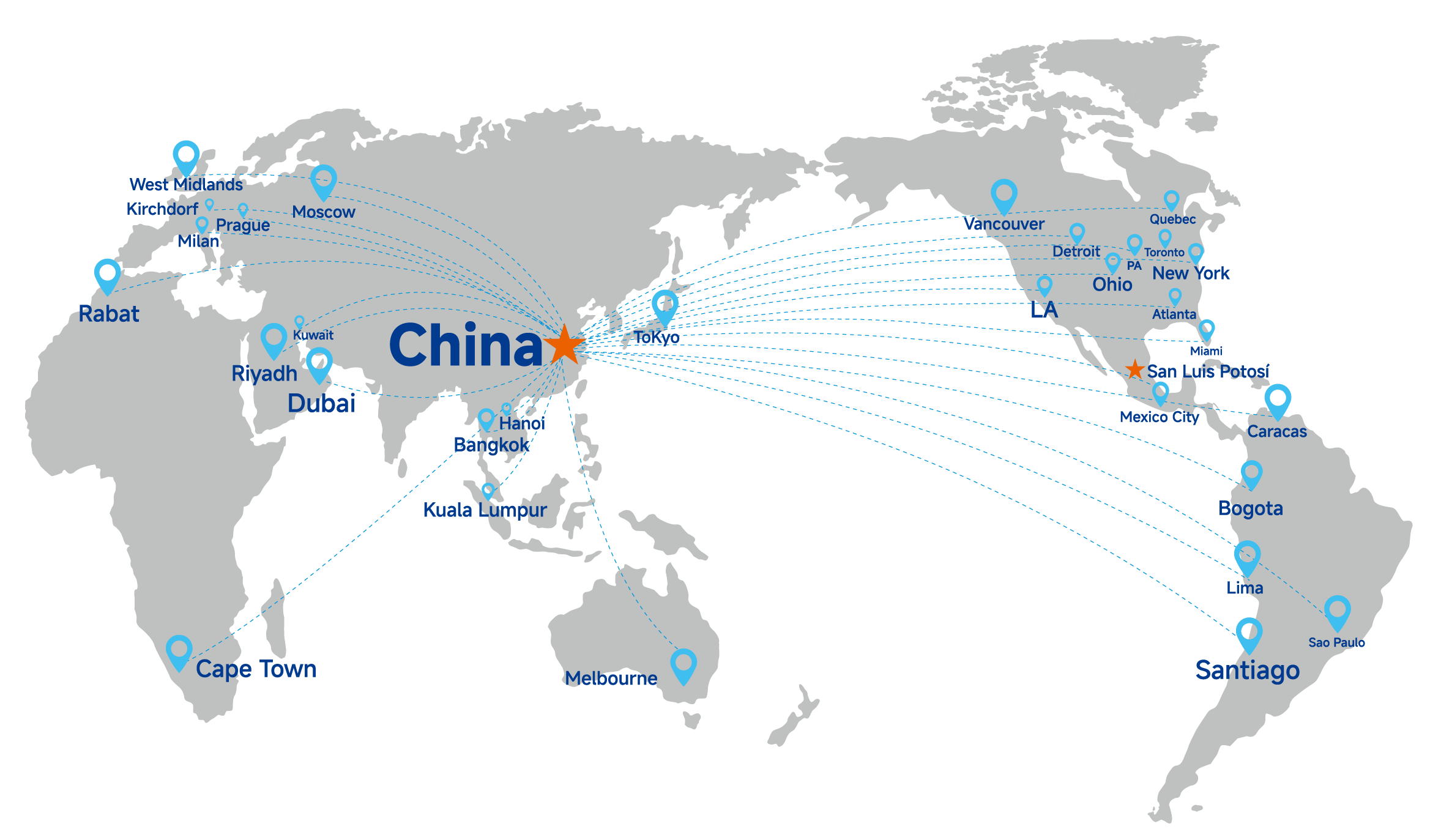 Global Presence
